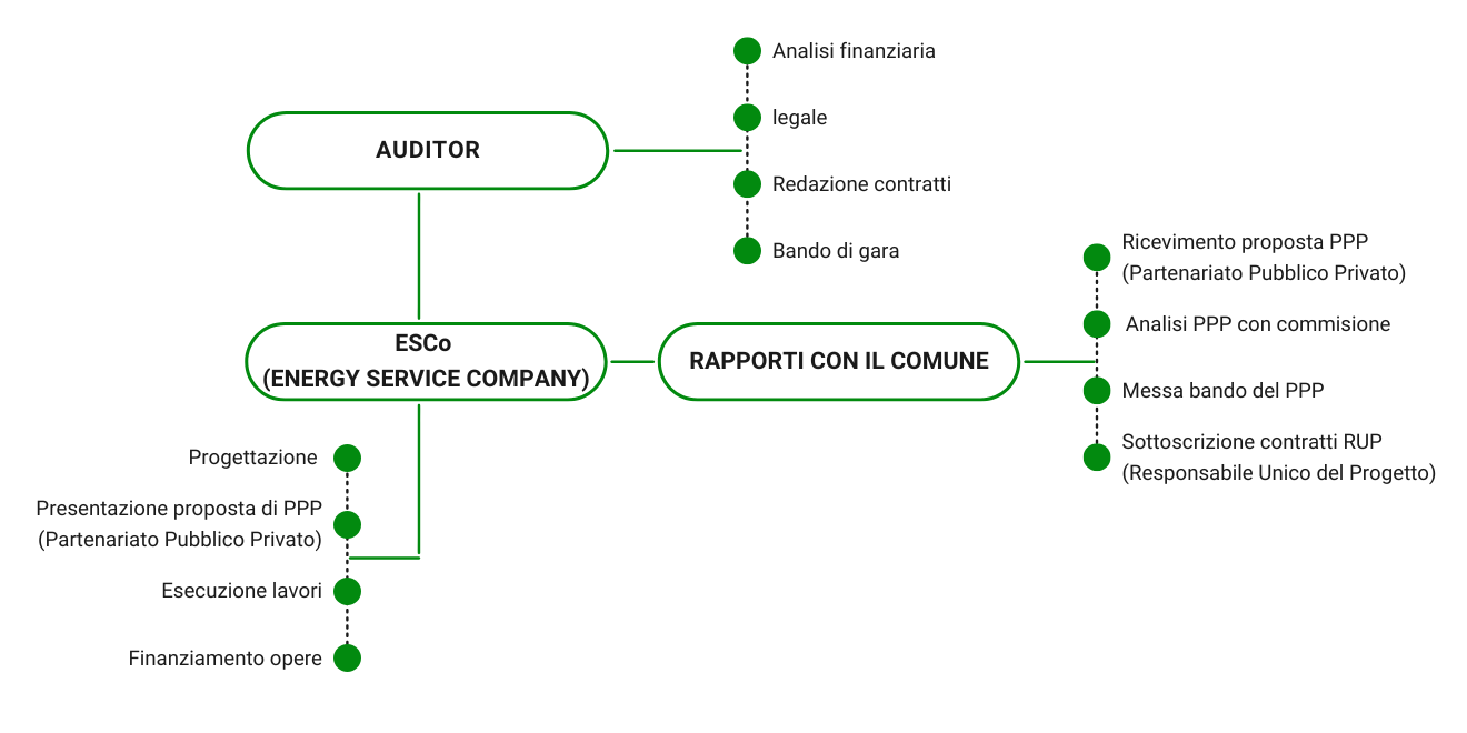 ARC FORNITURE _Schema Operativo 1320x660px_